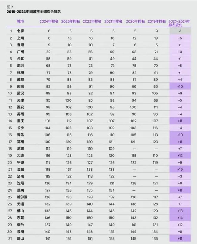 不朽情缘官网平台 南京商业地产周报 央行行长发声指明中国宏观经济方向；新消费业态或将迎来消防新要求……(图7)