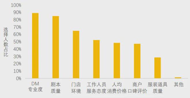 不朽情缘官网登录美团研究院：全国剧本杀、密室逃脱行业发展报告(图2)