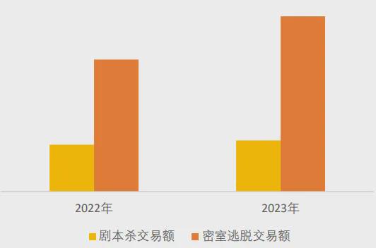 不朽情缘官网登录美团研究院：全国剧本杀、密室逃脱行业发展报告(图10)